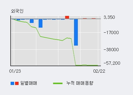 [한경로보뉴스] '엔브이에이치코리아' 10% 이상 상승, 전형적인 상승세, 단기·중기 이평선 정배열