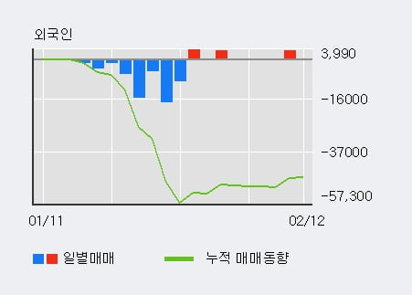 [한경로보뉴스] '세이브존I&C' 5% 이상 상승, 전형적인 상승세, 단기·중기 이평선 정배열