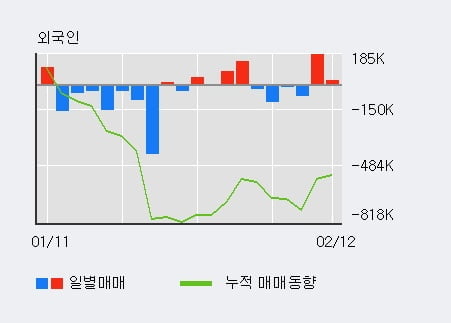 [한경로보뉴스] '에이스테크' 52주 신고가 경신, 전일 기관 대량 순매수