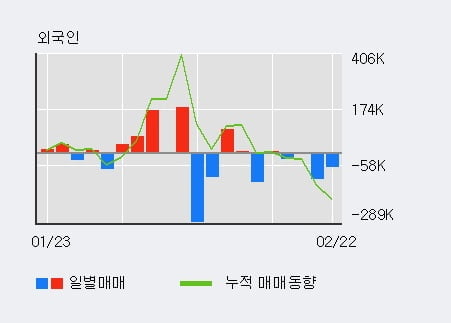 [한경로보뉴스] 'THE E&M' 10% 이상 상승, 전형적인 상승세, 단기·중기 이평선 정배열