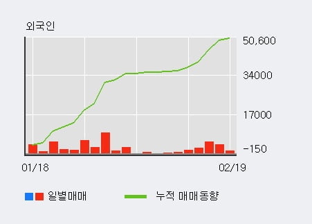 [한경로보뉴스] '아모레퍼시픽우' 5% 이상 상승, 외국인 9일 연속 순매수(1.6만주)