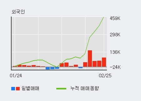 [한경로보뉴스] '티웨이항공' 5% 이상 상승, 주가 상승 중, 단기간 골든크로스 형성