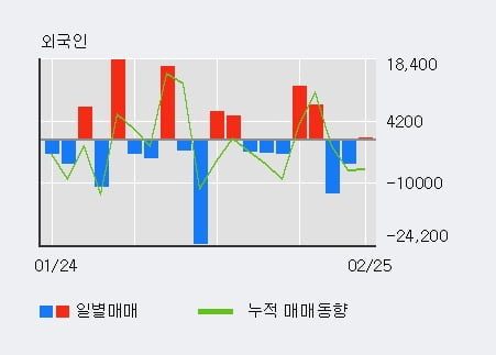 [한경로보뉴스] '일진파워' 10% 이상 상승, 전일 외국인 대량 순매수