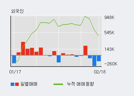 [한경로보뉴스] '이트론' 10% 이상 상승, 전일 외국인 대량 순매수