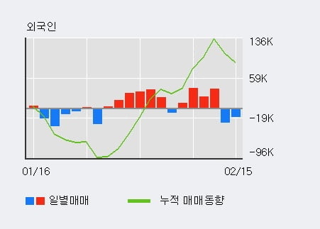 [한경로보뉴스] '한세실업' 5% 이상 상승, 전일 기관 대량 순매수