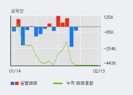 [한경로보뉴스] '화텍파워' 10% 이상 상승, 전일 외국인 대량 순매수