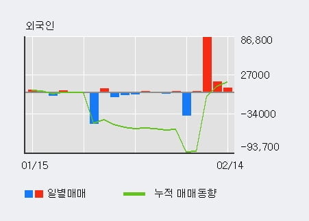 [한경로보뉴스] '제닉' 10% 이상 상승, 전형적인 상승세, 단기·중기 이평선 정배열