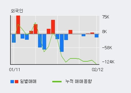 [한경로보뉴스] '매직마이크로' 10% 이상 상승, 전일 외국인 대량 순매수