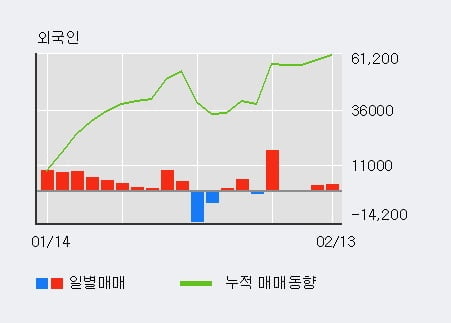 [한경로보뉴스] '인터지스' 5% 이상 상승, 전형적인 상승세, 단기·중기 이평선 정배열