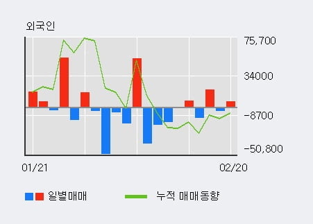 [한경로보뉴스] '디에이치피코리아' 10% 이상 상승, 전형적인 상승세, 단기·중기 이평선 정배열