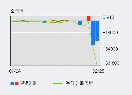 [한경로보뉴스] '쎄미시스코' 20% 이상 상승, 전형적인 상승세, 단기·중기 이평선 정배열