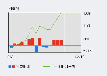 [한경로보뉴스] '오이솔루션' 52주 신고가 경신, 전일 기관 대량 순매수