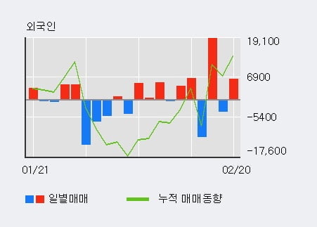 [한경로보뉴스] '나이벡' 10% 이상 상승, 전일 외국인 대량 순매수