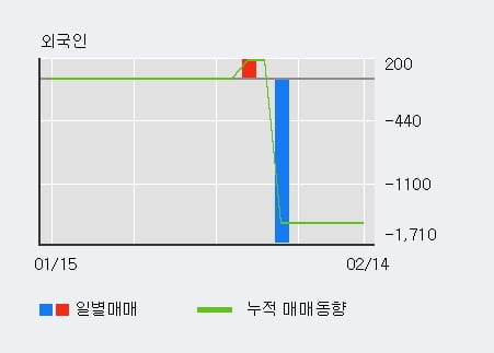 [한경로보뉴스] '넥스트리밍' 52주 신고가 경신, 전형적인 상승세, 단기·중기 이평선 정배열