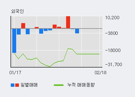 [한경로보뉴스] '뉴파워프라즈마' 15% 이상 상승, 기관 11일 연속 순매수(19.1만주)