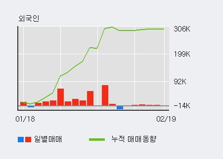 [한경로보뉴스] '에이디테크놀로지' 10% 이상 상승, 전형적인 상승세, 단기·중기 이평선 정배열