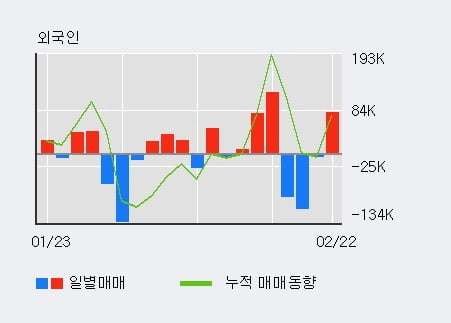 [한경로보뉴스] '퓨쳐스트림네트웍스' 10% 이상 상승, 전일 외국인 대량 순매수