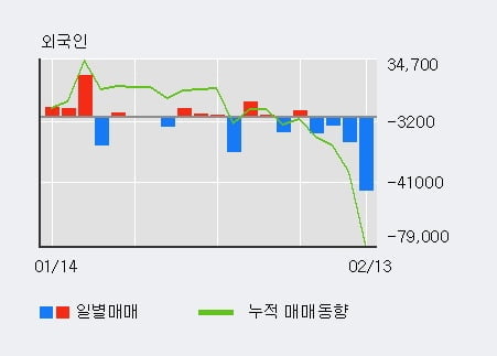 [한경로보뉴스] '뉴트리바이오텍' 10% 이상 상승, 주가 상승세, 단기 이평선 역배열 구간