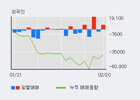 [한경로보뉴스] 'JW생명과학' 5% 이상 상승, 전일 기관 대량 순매수