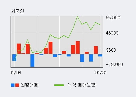 [한경로보뉴스] '현대일렉트릭' 5% 이상 상승, 기관 5일 연속 순매수(8.5만주)