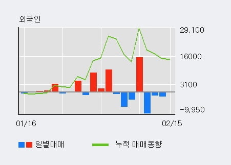 [한경로보뉴스] '아시아나IDT' 5% 이상 상승, 전형적인 상승세, 단기·중기 이평선 정배열