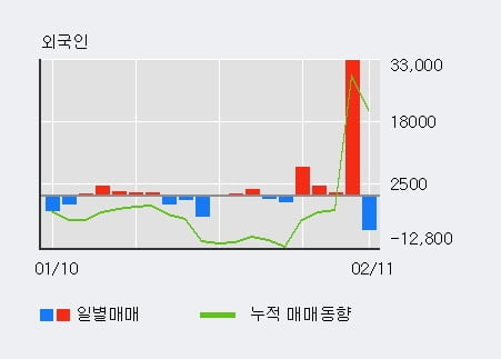 [한경로보뉴스] '효성첨단소재' 5% 이상 상승, 전형적인 상승세, 단기·중기 이평선 정배열