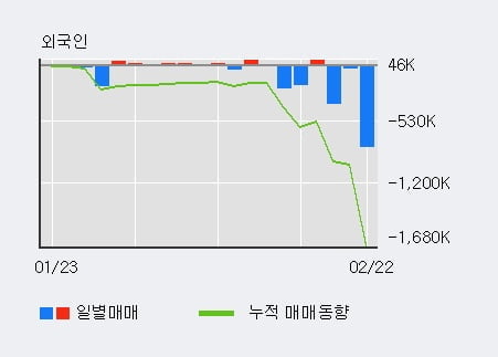 [한경로보뉴스] '컬러레이' 10% 이상 상승, 전형적인 상승세, 단기·중기 이평선 정배열