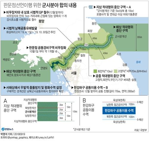 남북 적대행위중지 합의 시행 석달…軍 "양측 위반 없어"