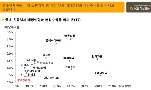 '주주환원 강화하라'…목소리 커진 자산운용사