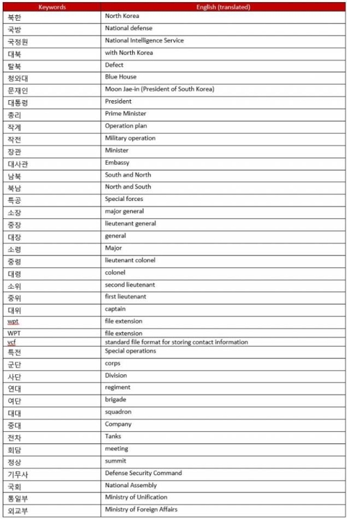 "국내 버스 앱에서 악성코드 발견…군사·안보 관련 파일 유출"