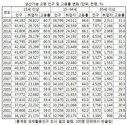 급격히 닥쳐오는 인구절벽…고용·성장에 '먹구름'