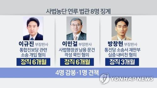 '사법농단' 연루판사 무더기 징계받나…대법 추가징계 방침