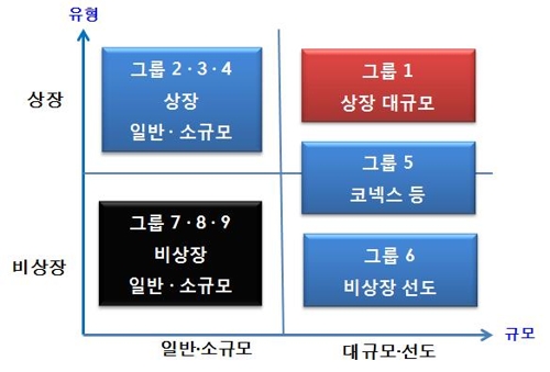 표준감사시간 '최소시간' 개념 삭제…최종안 13일 확정