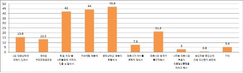 인공임신중절 2017년 5만건 추정…12년전보다 85% 감소