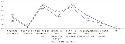 인공임신중절 2017년 5만건 추정…12년전보다 85% 감소