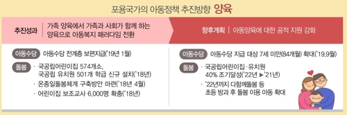 9월부터 아동수당 만7세미만까지 지급…아동 국가책임 확대