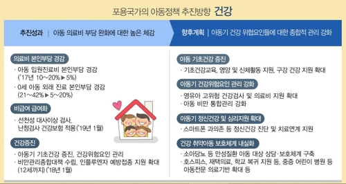 9월부터 아동수당 만7세미만까지 지급…아동 국가책임 확대