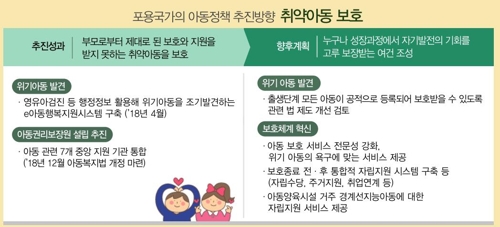 9월부터 아동수당 만7세미만까지 지급…아동 국가책임 확대