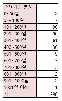 금감원 종합검사 조치까지 최장 1000일…"이번엔 달라져야"