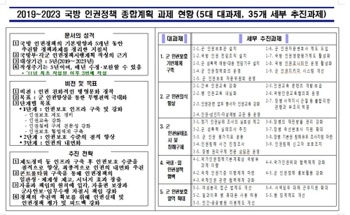 軍, 5개년 인권정책종합계획 수립…100여명 인권자문변호사 위촉