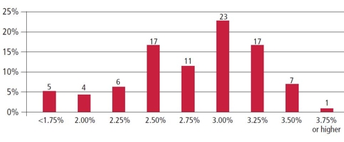 "실물경제 전문가 77% '2021년까지 미국 경기후퇴' 예측"