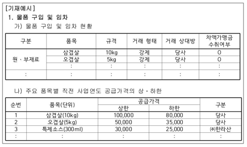 '가맹갑질 차단' 가맹점 필수 구매품목 가격 공개된다