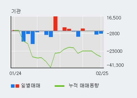 [한경로보뉴스] '삼익악기' 5% 이상 상승, 전일 외국인 대량 순매수