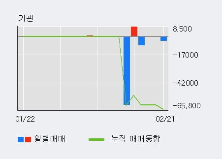 [한경로보뉴스] '삼광글라스' 5% 이상 상승, 전형적인 상승세, 단기·중기 이평선 정배열