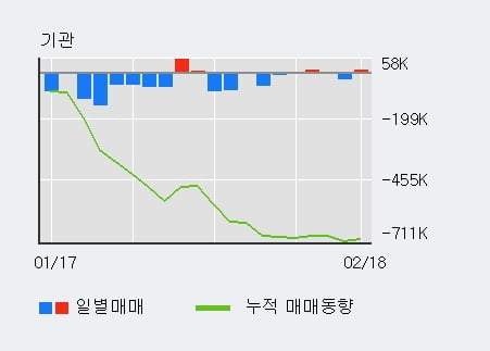 [한경로보뉴스] '아난티' 10% 이상 상승, 전일 외국인 대량 순매수