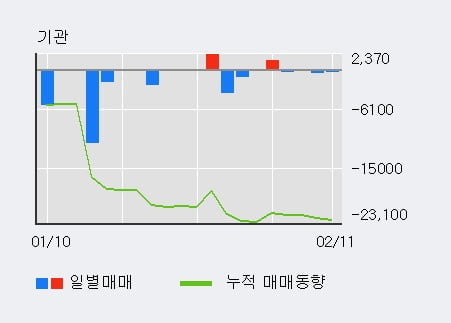 [한경로보뉴스] '부국철강' 5% 이상 상승, 전형적인 상승세, 단기·중기 이평선 정배열