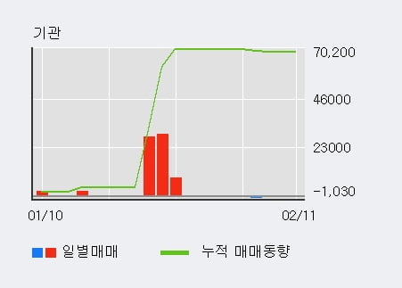 [한경로보뉴스] '인지디스플레' 10% 이상 상승, 전형적인 상승세, 단기·중기 이평선 정배열