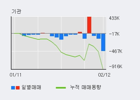 [한경로보뉴스] '한미반도체' 5% 이상 상승, 전일 기관 대량 순매수