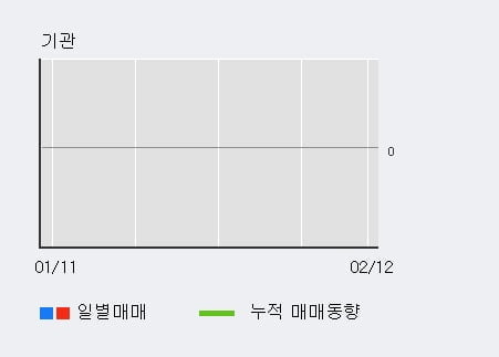 [한경로보뉴스] 'GV' 10% 이상 상승, 주가 상승 중, 단기간 골든크로스 형성