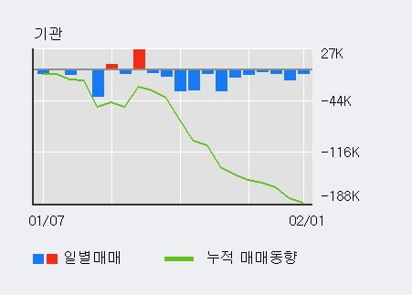 [한경로보뉴스] 'KH바텍' 10% 이상 상승, 전형적인 상승세, 단기·중기 이평선 정배열